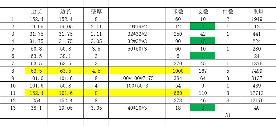 協議倡導無縫鋼管行業齊心協力